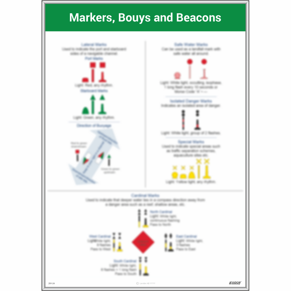 Markers, Bouys and Beacons
